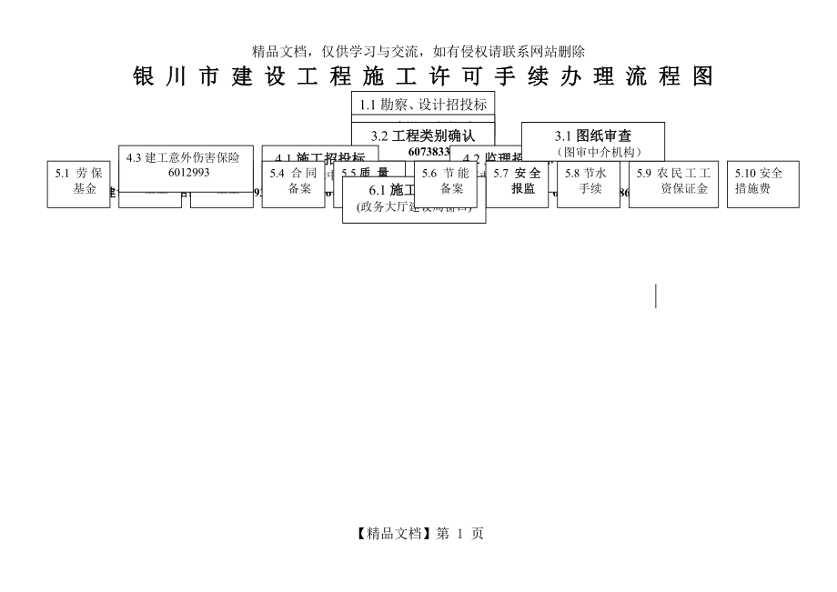 银川市建设工程施工许可手续办理流程图.doc_第1页