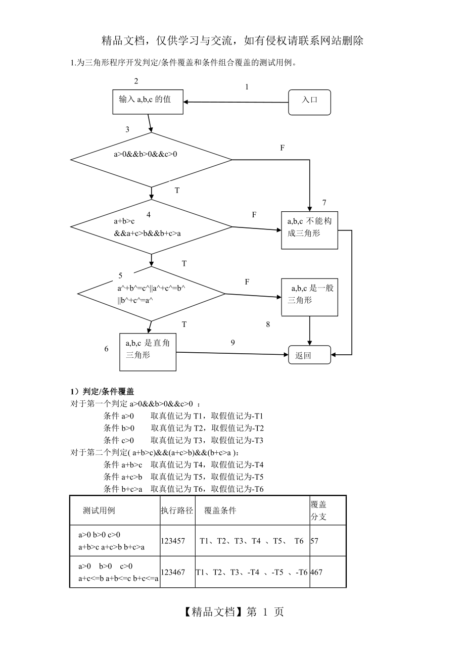 软测-为三角形程序开发判定条件覆盖和条件组合覆盖的测试用例.doc_第1页