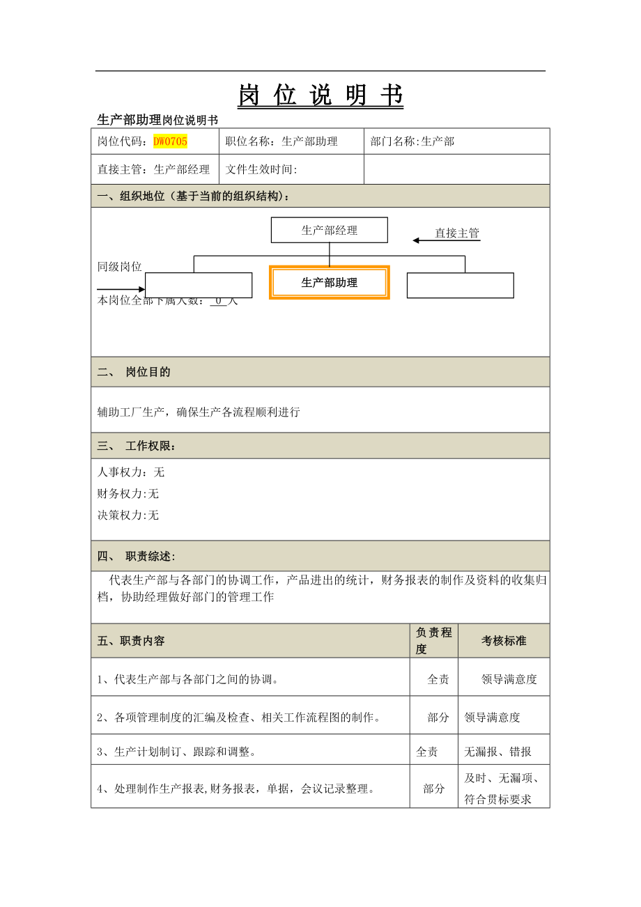 车间助理岗位说明书.doc_第1页