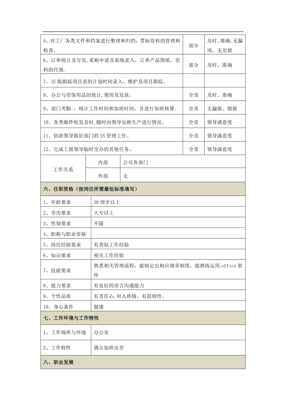 车间助理岗位说明书.doc_第2页