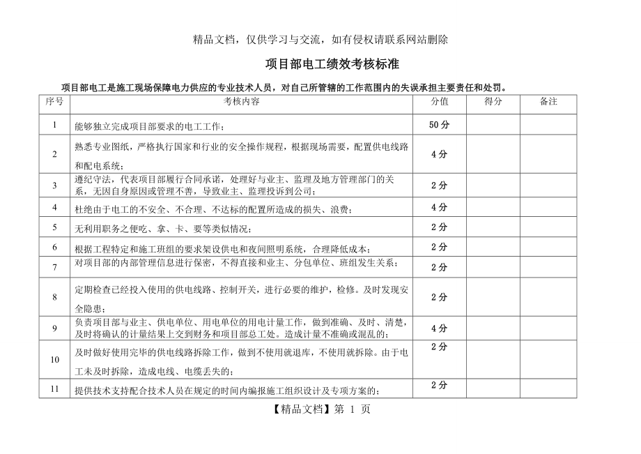 项目部电工绩效考核标准.doc_第1页