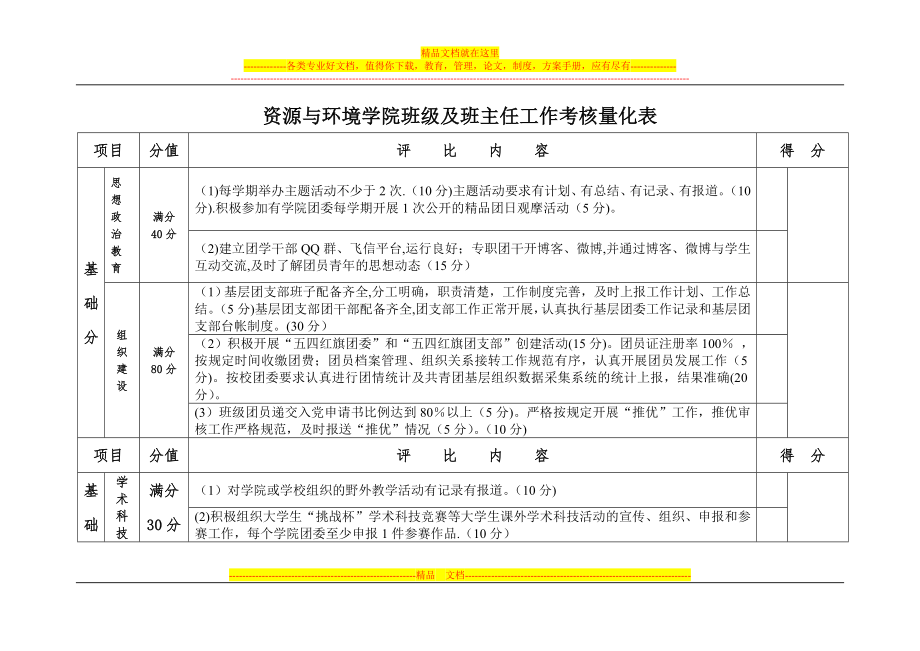 资源与环境学院班级及班主任工作考核办法工作量化考核表.doc_第1页