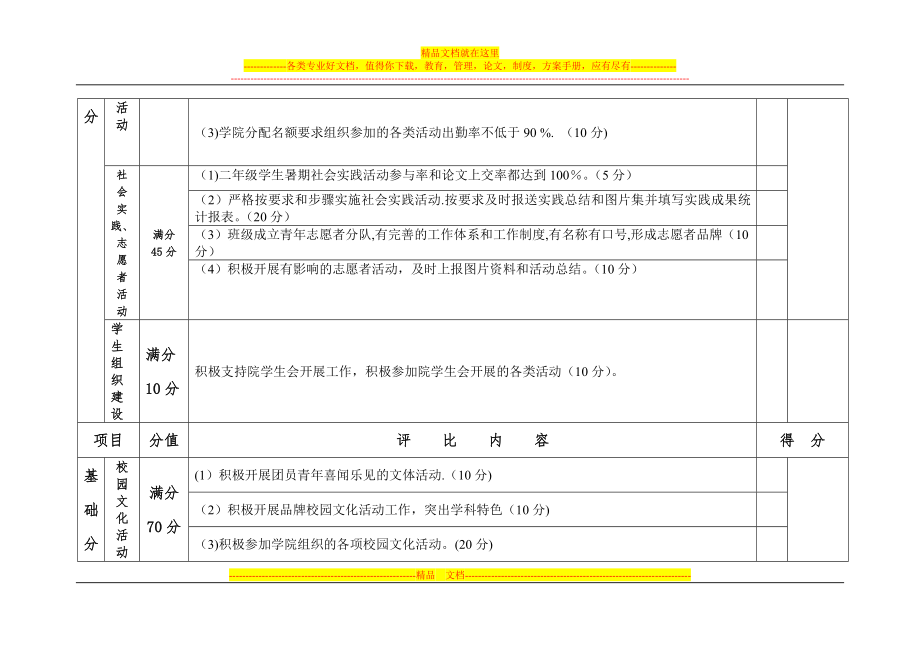 资源与环境学院班级及班主任工作考核办法工作量化考核表.doc_第2页