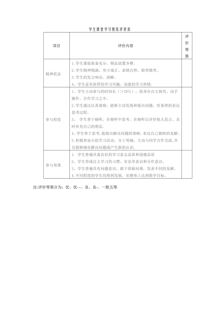 学生课堂学习情况评价表16093.doc_第1页