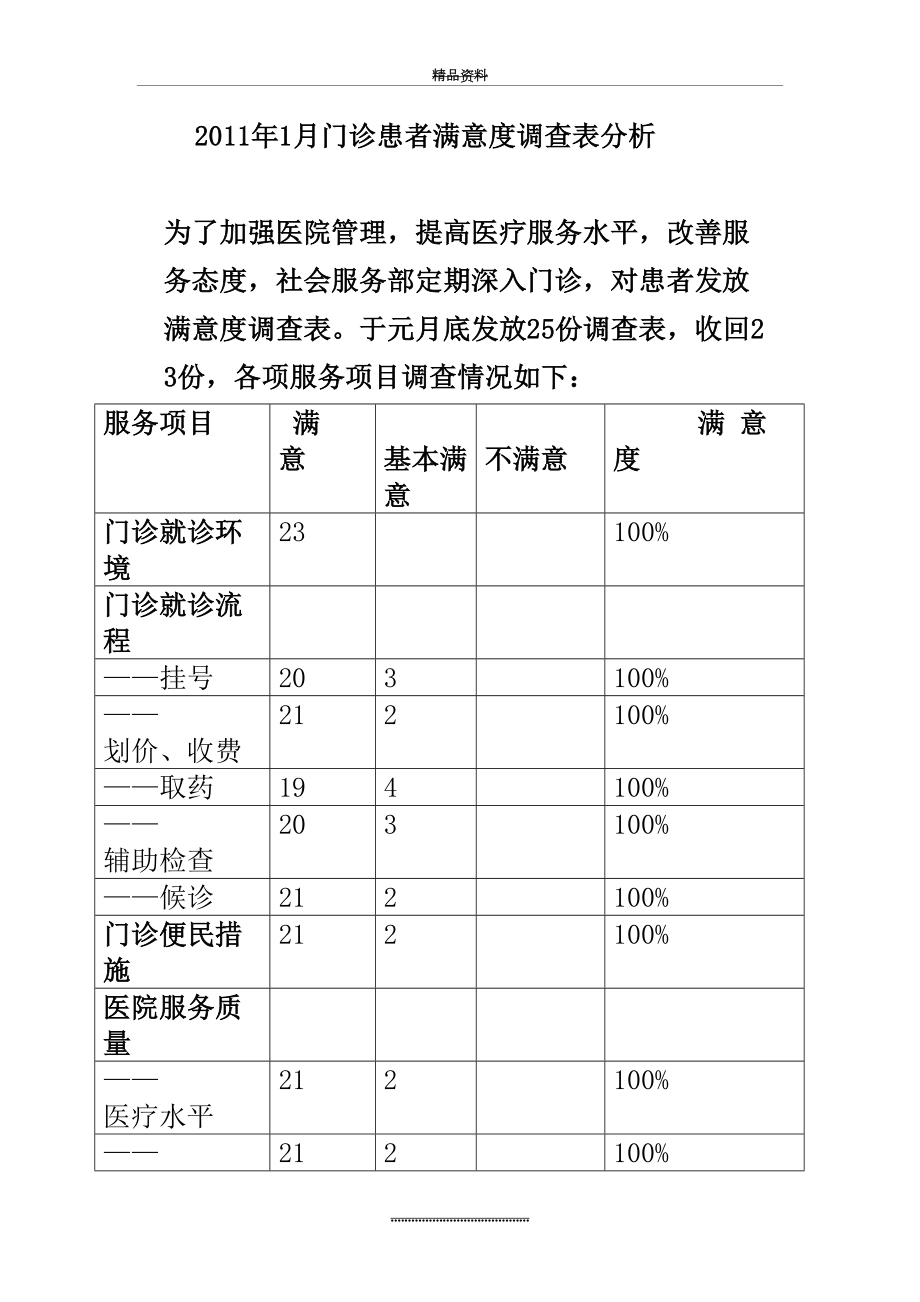 最新1月份门诊患者满意度调查表分析.doc_第2页