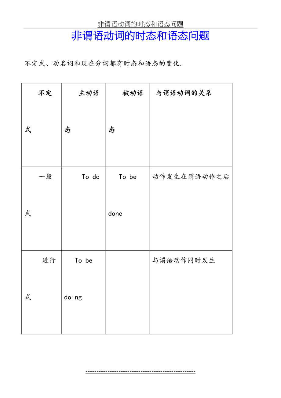 非谓语动词的时态和语态问题.doc_第2页