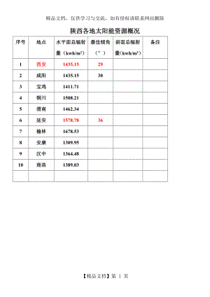 陕西太阳能资源.doc