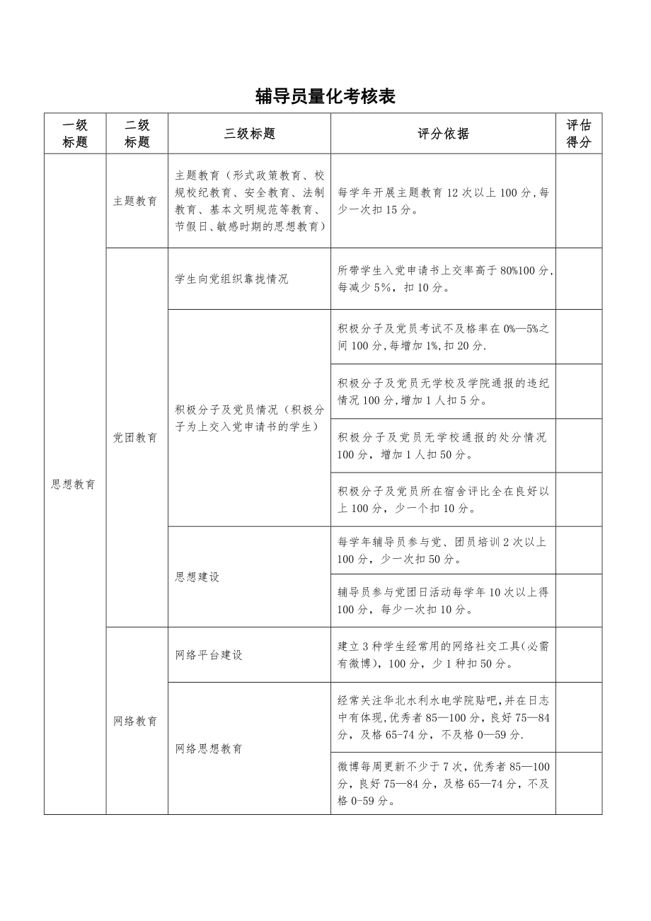 辅导员量化考核表.doc_第1页