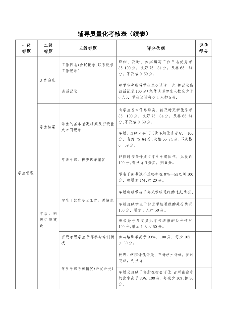 辅导员量化考核表.doc_第2页