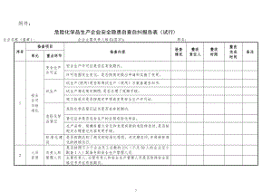 危险化学品生产企业安全隐患自查自纠报告表43686.doc