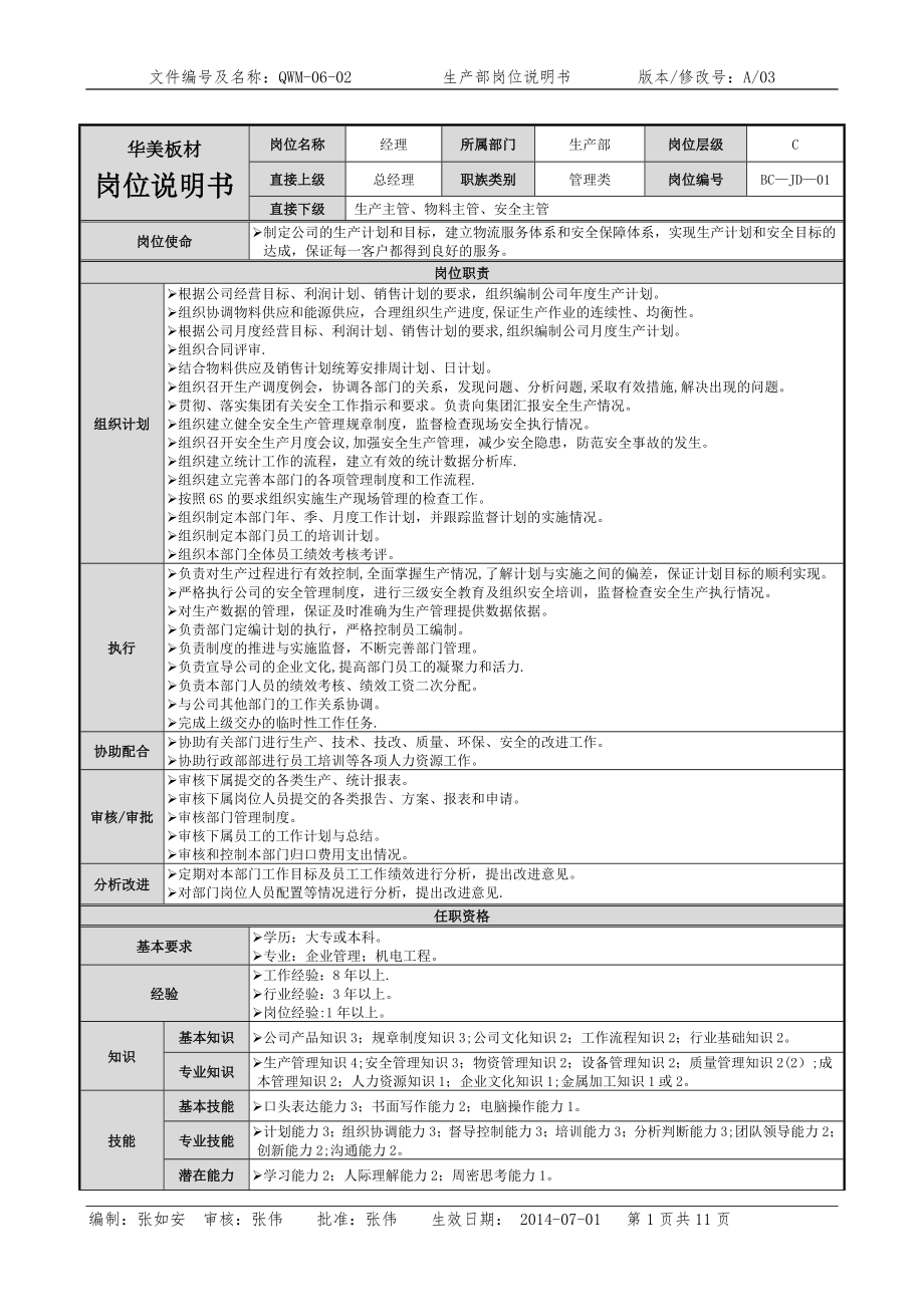 质量检验岗位说明书.doc_第1页