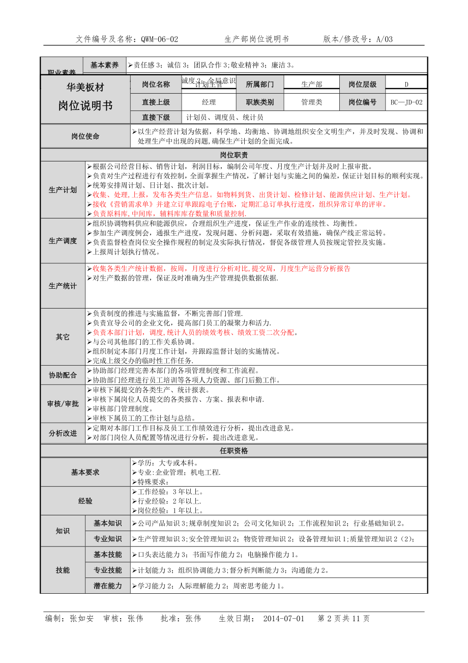 质量检验岗位说明书.doc_第2页