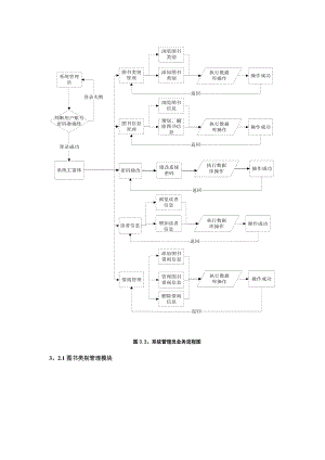 图书管理系统-流程图.doc