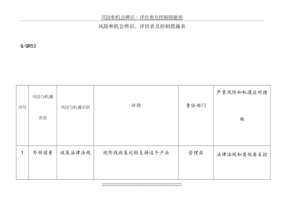 风险和机会辨识、评价表及控制措施表.doc_第2页