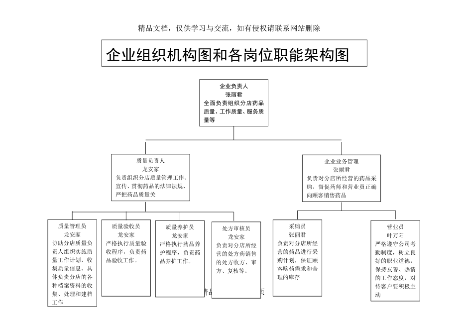 药店质量管理组织、机构的设置与职能框图.doc_第1页