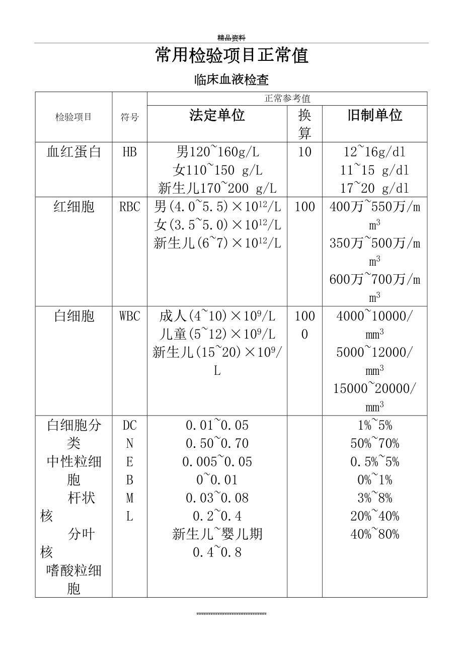 最新6、常用检验正常值.doc_第2页