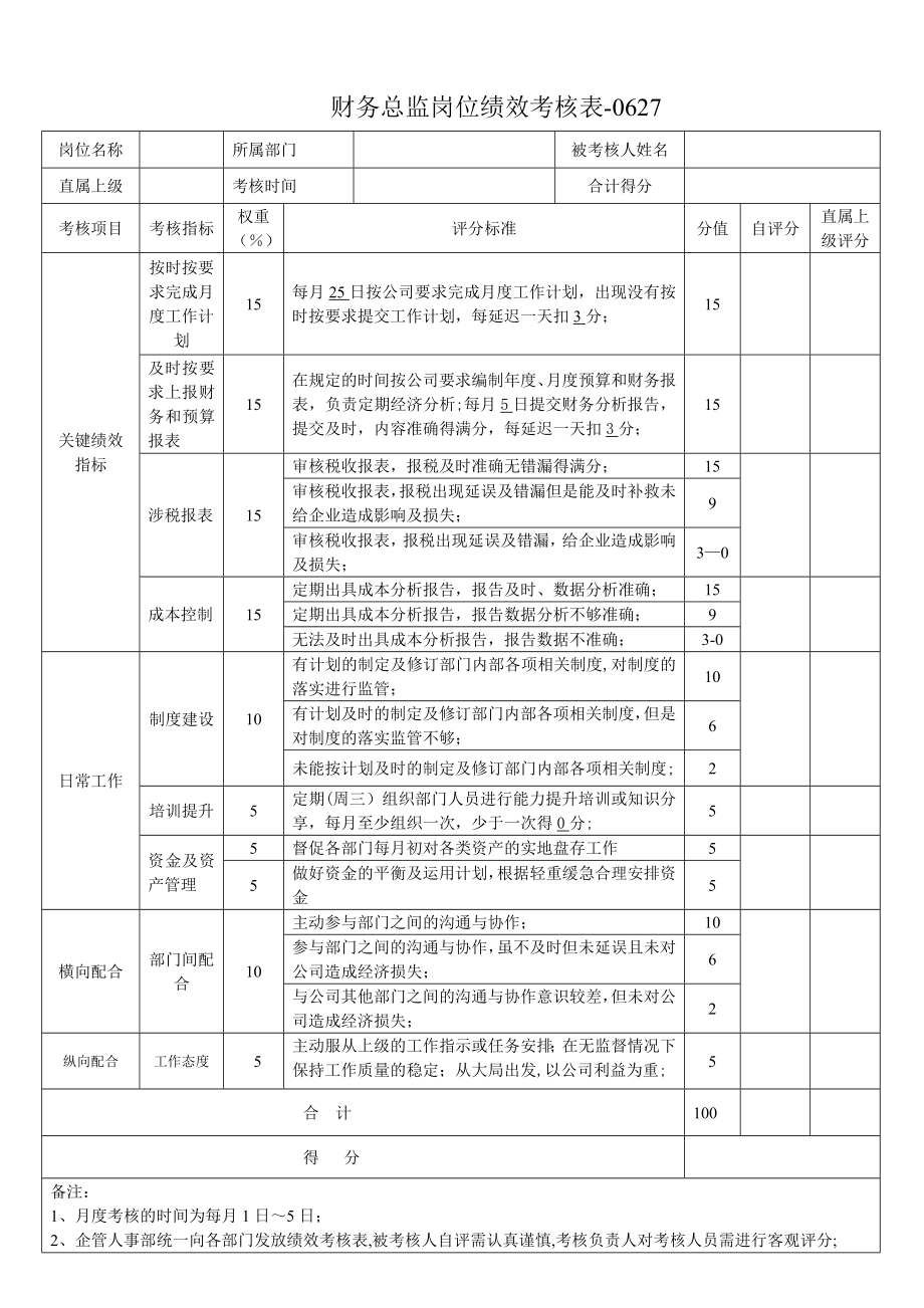 财务总监绩效考核表(月).doc_第1页