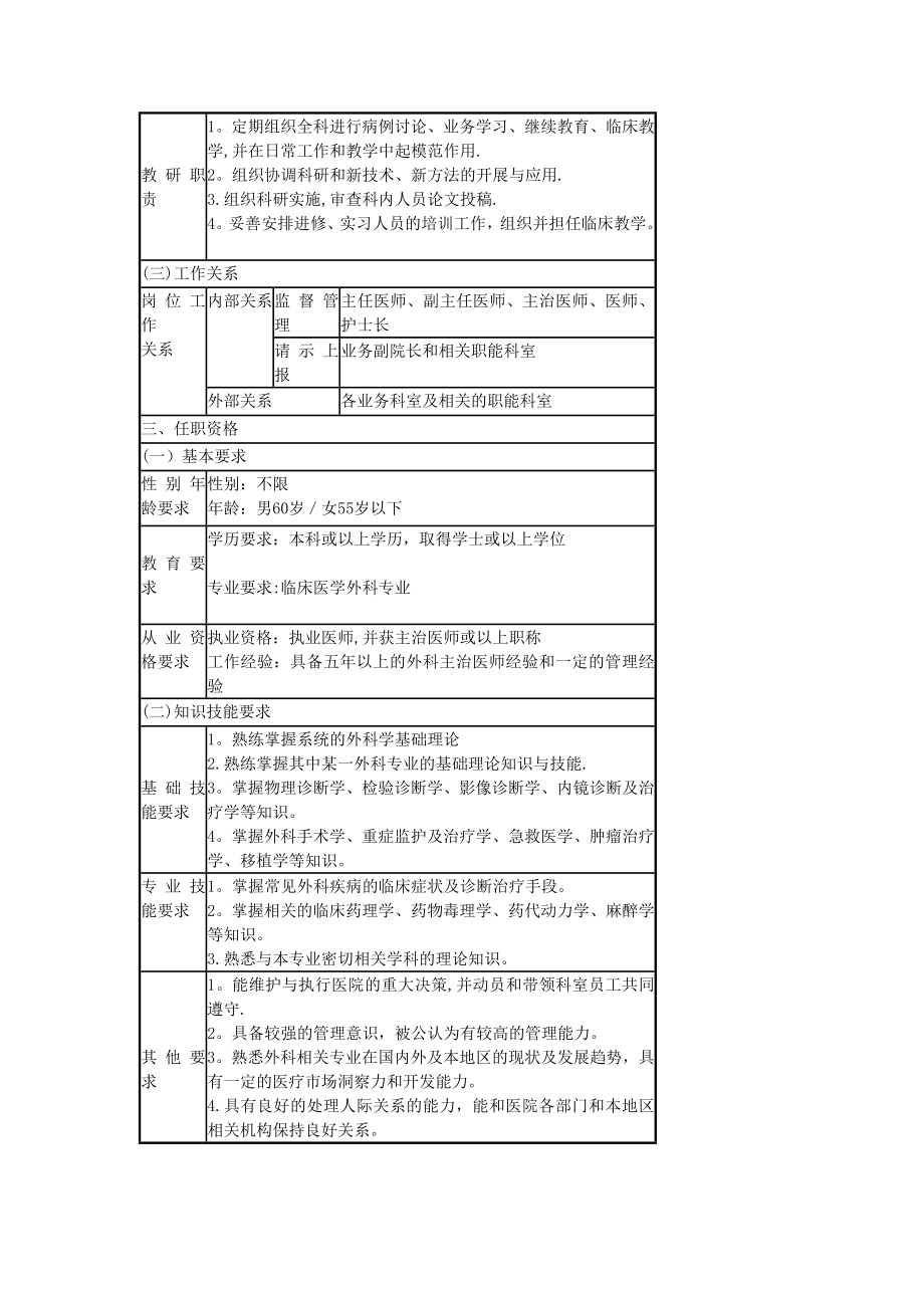 外科岗位说明书-(2).doc_第2页