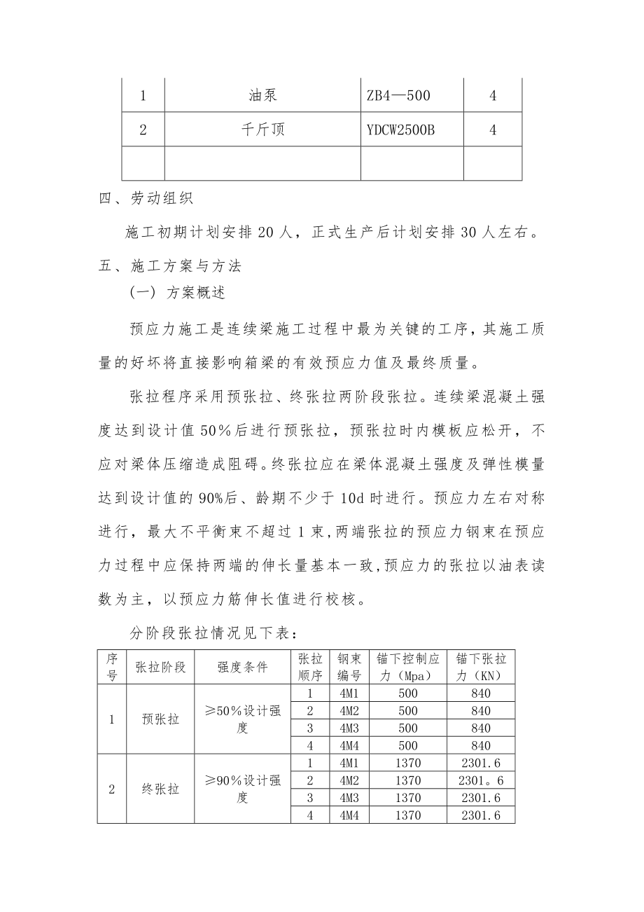 连续梁预应力施工方案.doc_第2页