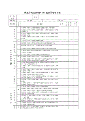 咨询顾问360度绩效考核表新.doc