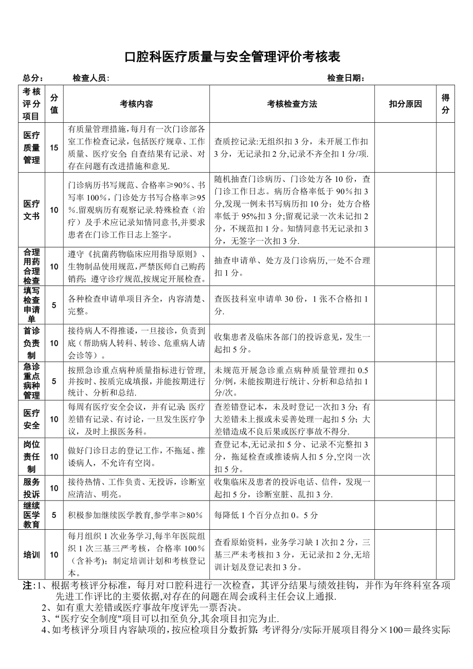 口腔科医疗质量考核表(完成).doc_第1页