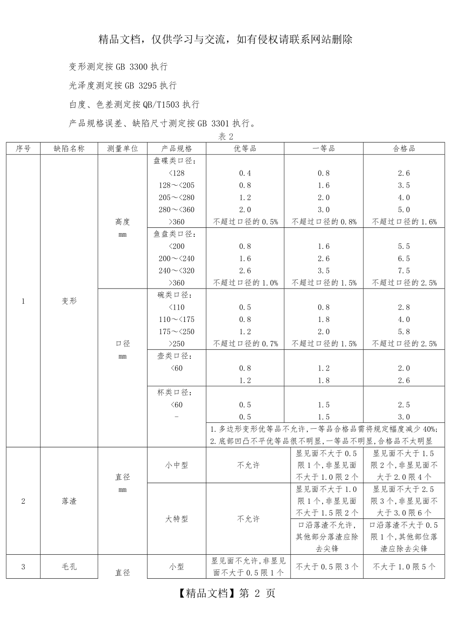 陶瓷生产技术要求和测试技术.(DOC).doc_第2页