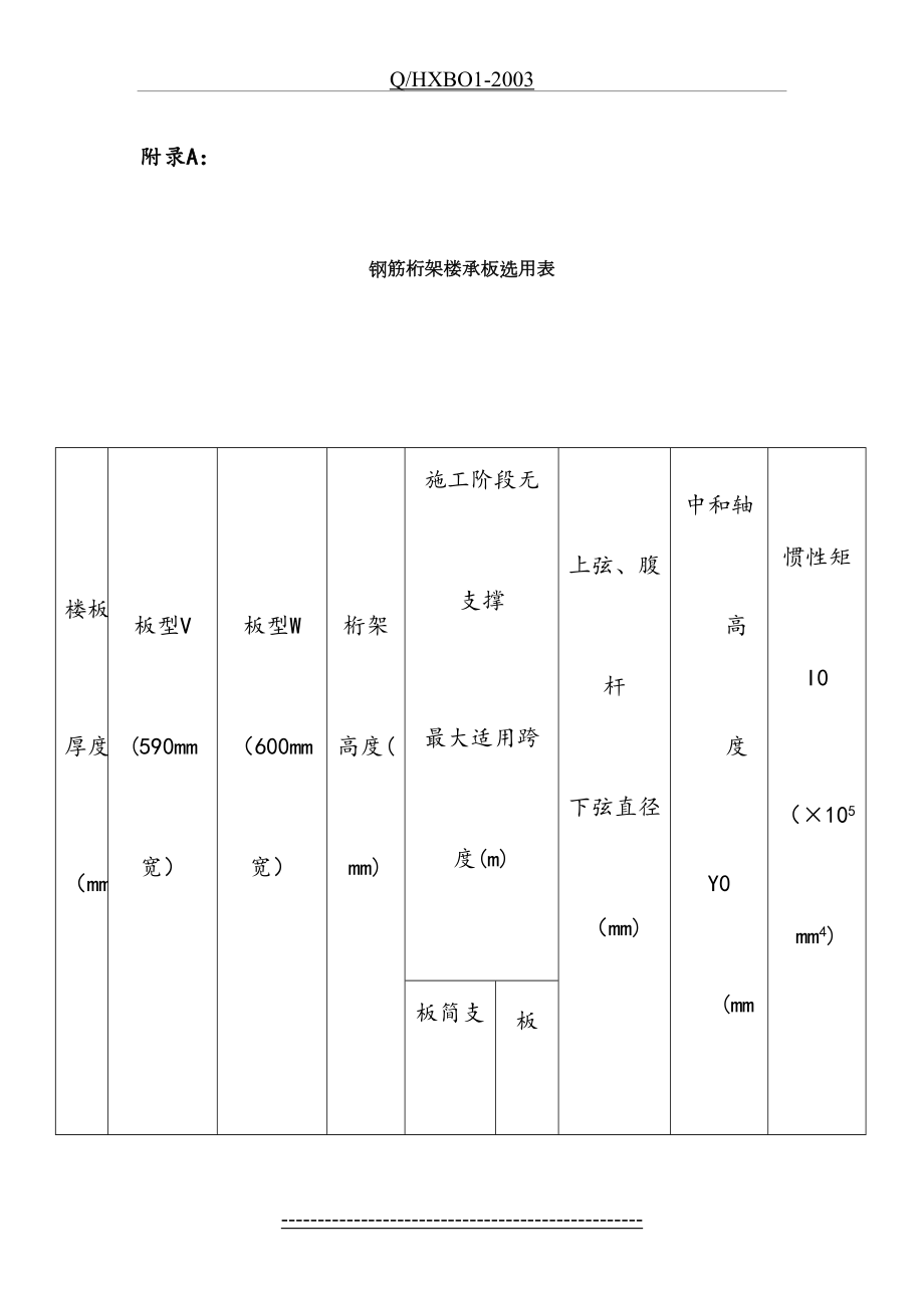 钢筋桁架楼承板选型表-(1).doc_第2页