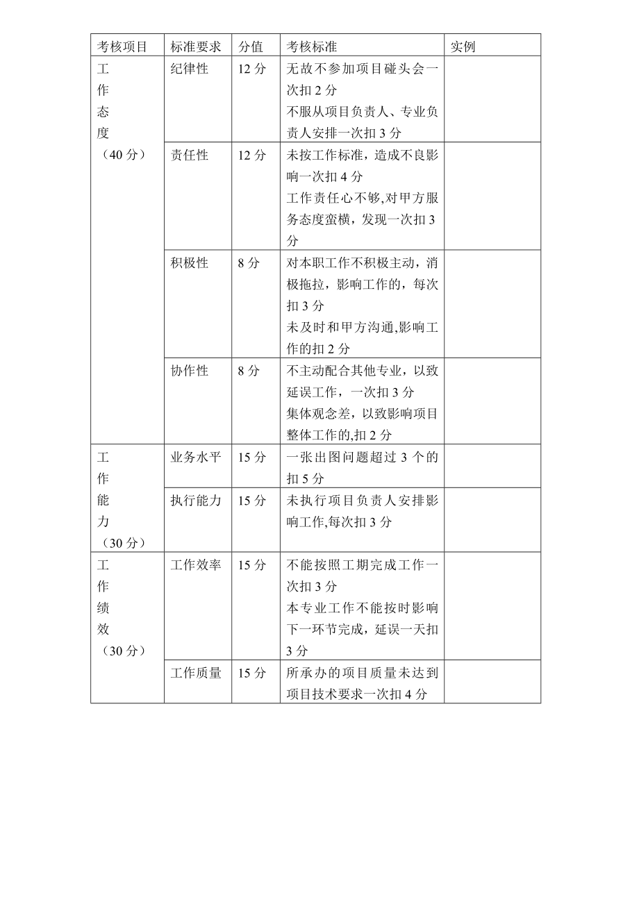 设计公司绩效考核制度考核表(内含司机考核).doc_第2页