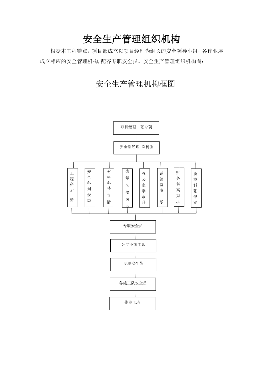 安全生产管理组织机构26306.doc_第1页