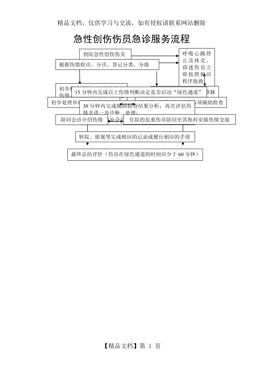 重点病种的急诊服务流程与规范(二级医院8种病).doc_第1页