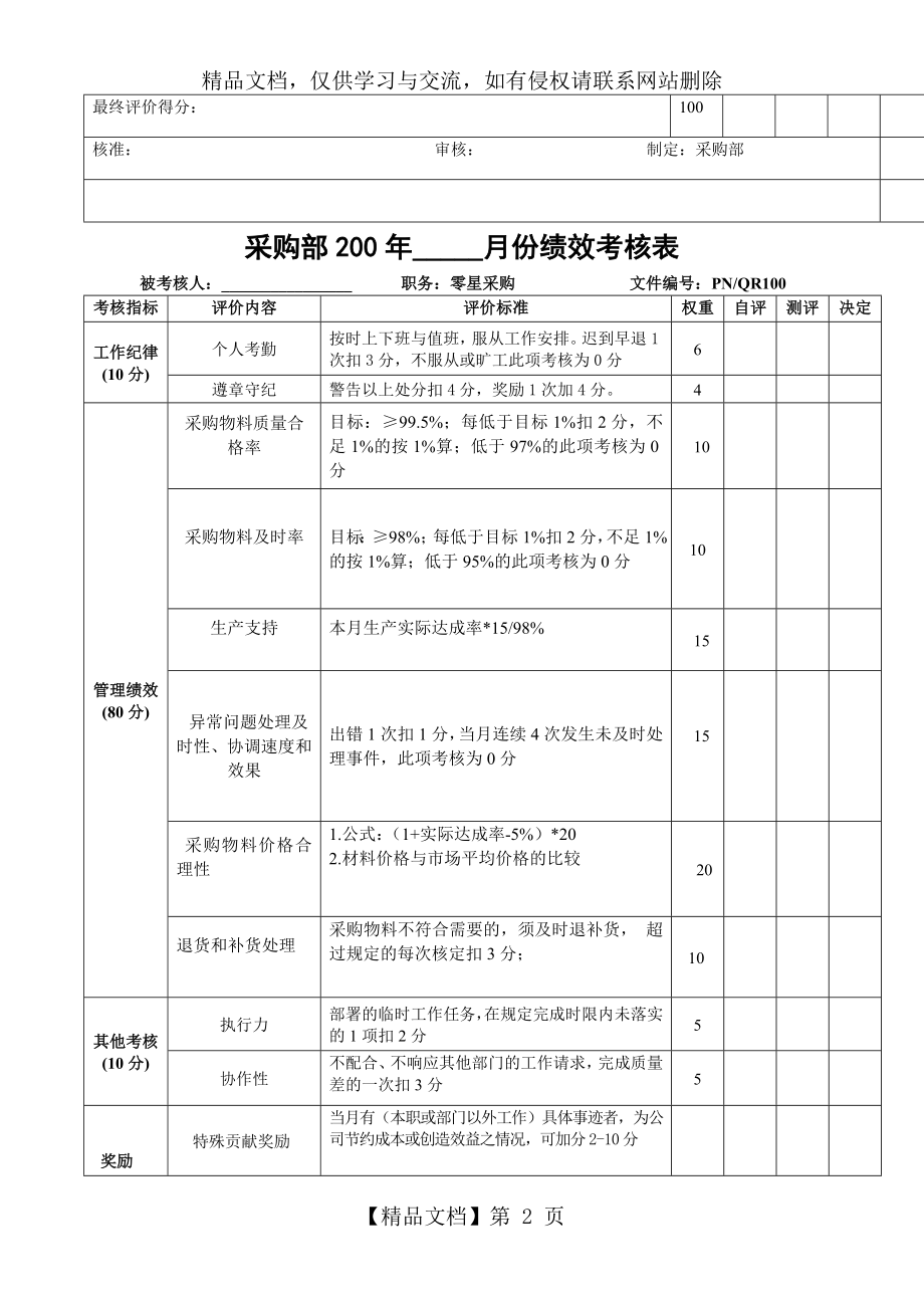 采购部绩效考核表.doc_第2页