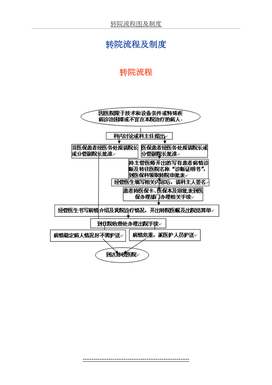 转院流程图及制度.doc_第2页