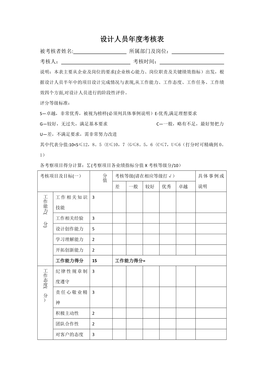 设计人员年度考核表(设计部).doc_第1页