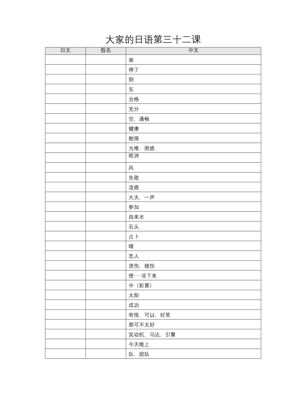 语法复习 基础单词逐课过关第32天 学案--大家的日语高考一轮复习.docx_第2页