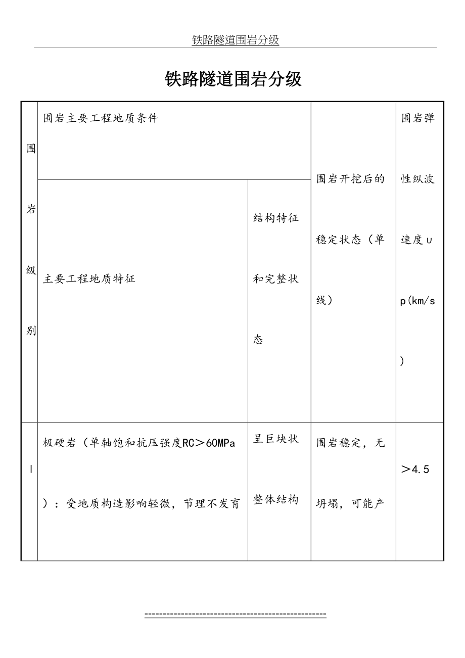 铁路隧道围岩分级资料.doc_第2页