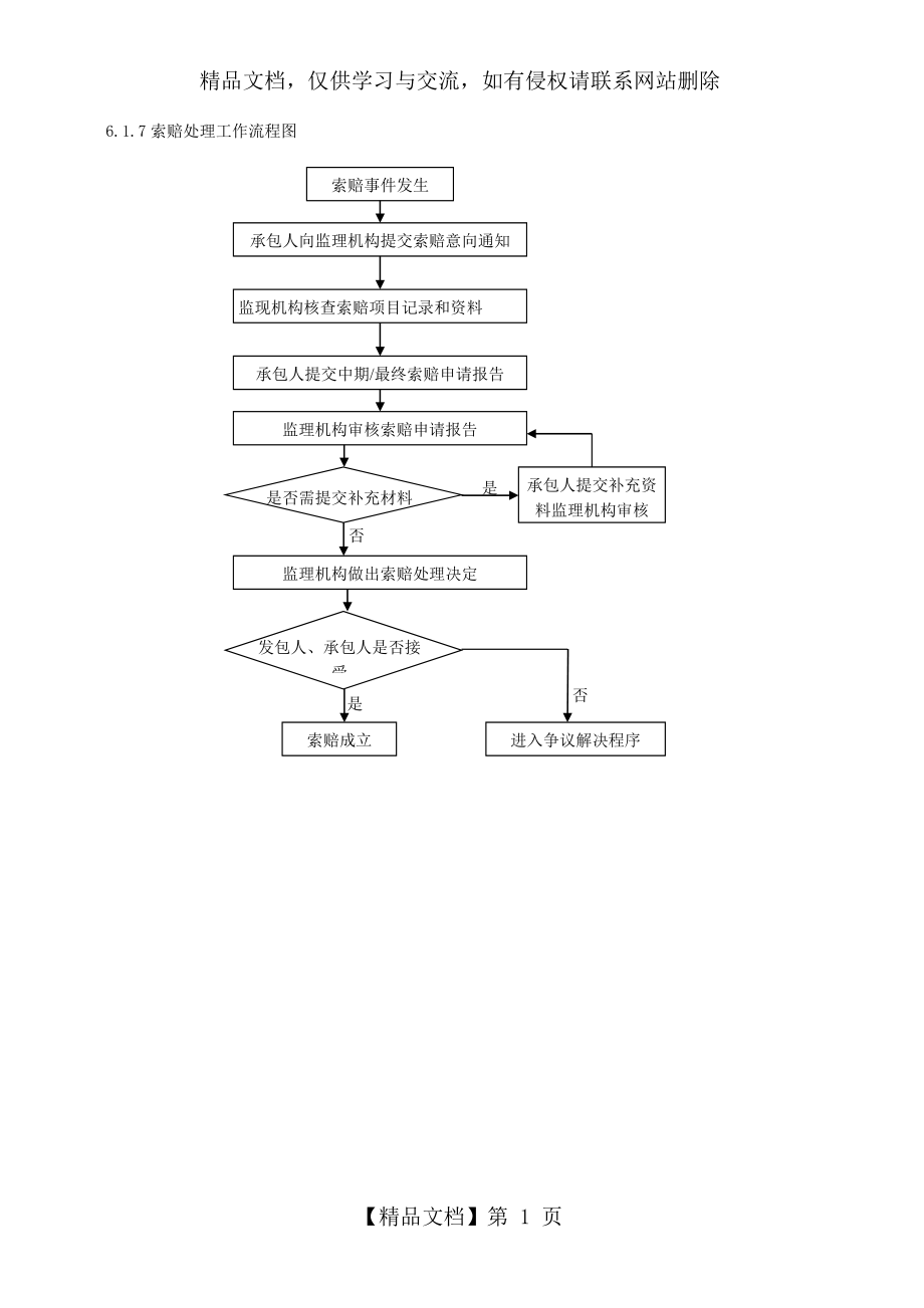 索赔处理工作流程图.doc_第1页