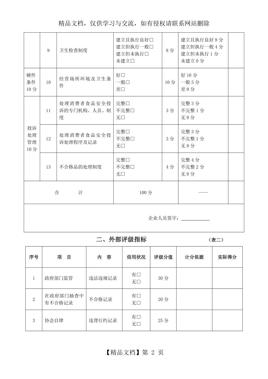 食品安全信用评级计分表..doc_第2页