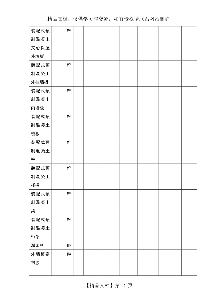 装配式构件供货规定合同文本.doc_第2页