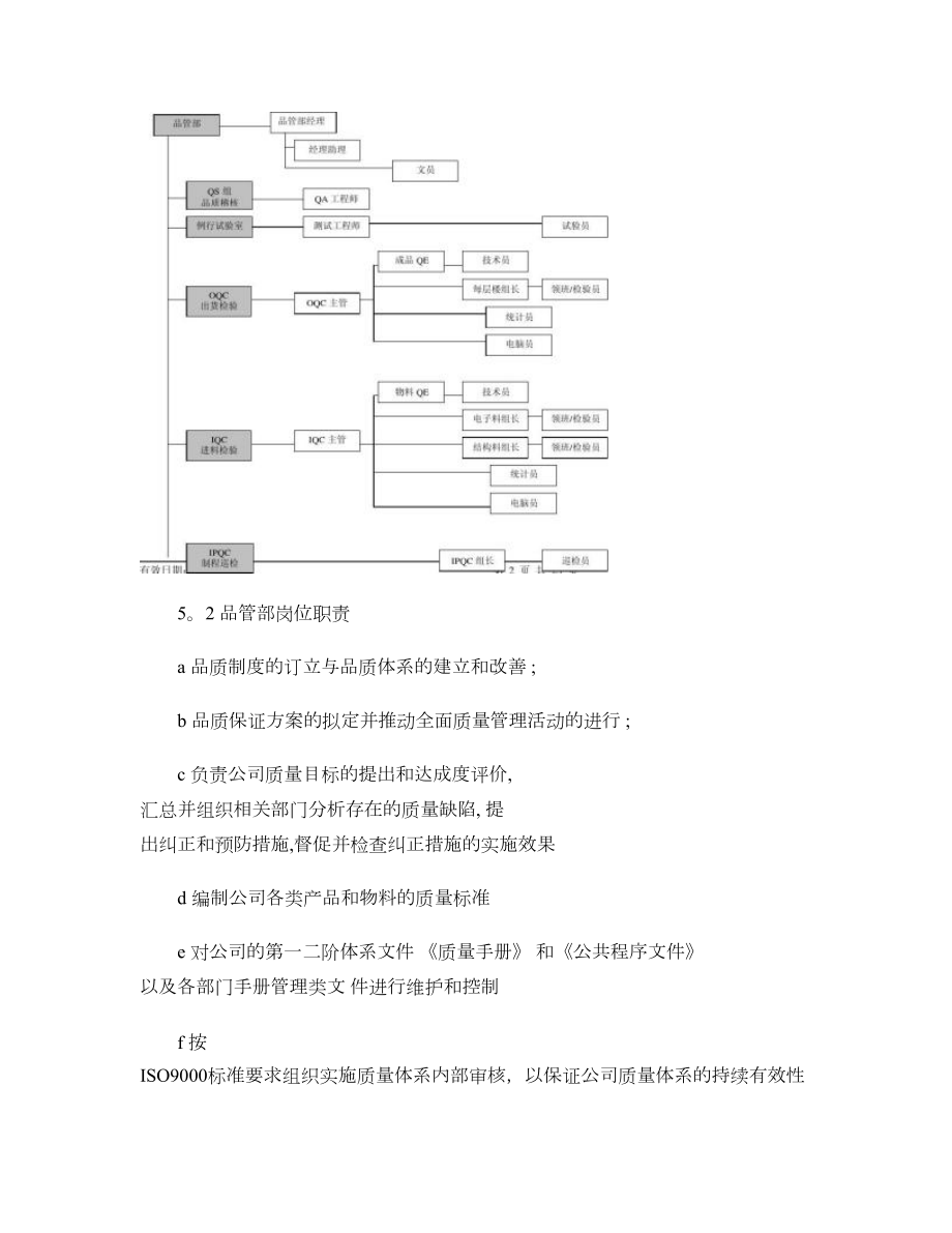 品管部岗位职责汇编3897816829..doc_第2页