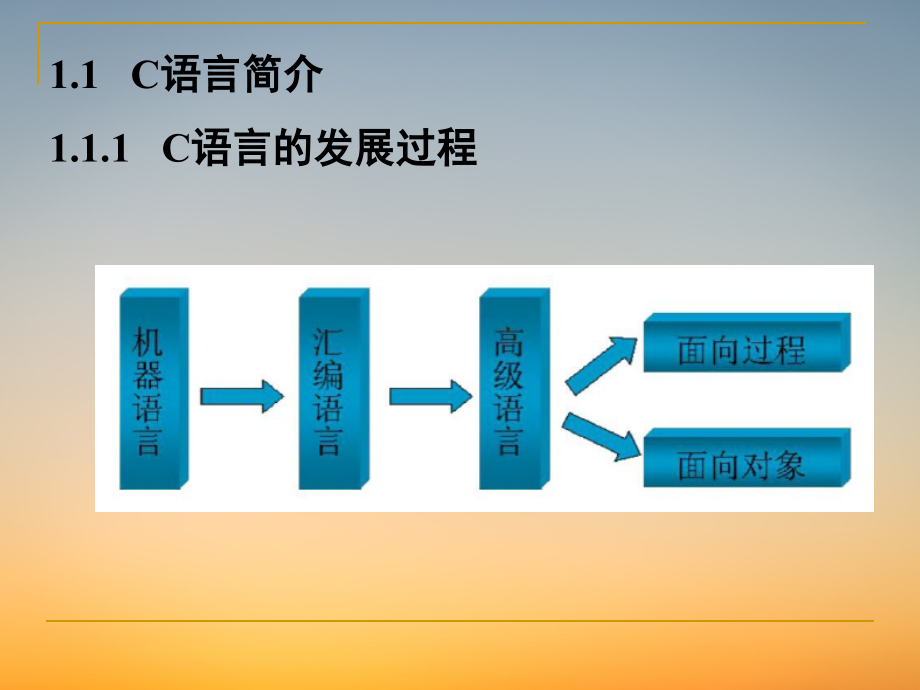 C语言程序课件ppt-第1章C语言概述.pdf_第2页