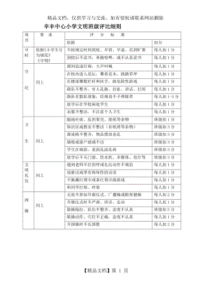 辛丰中心小学文明班级评比细则.doc