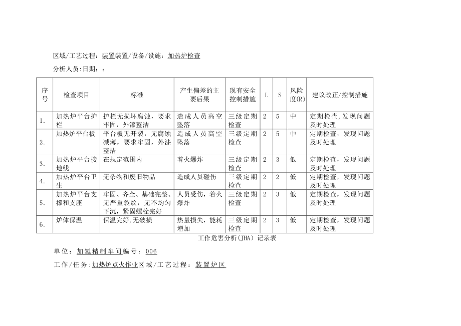 安全检查分析SCl.doc_第1页