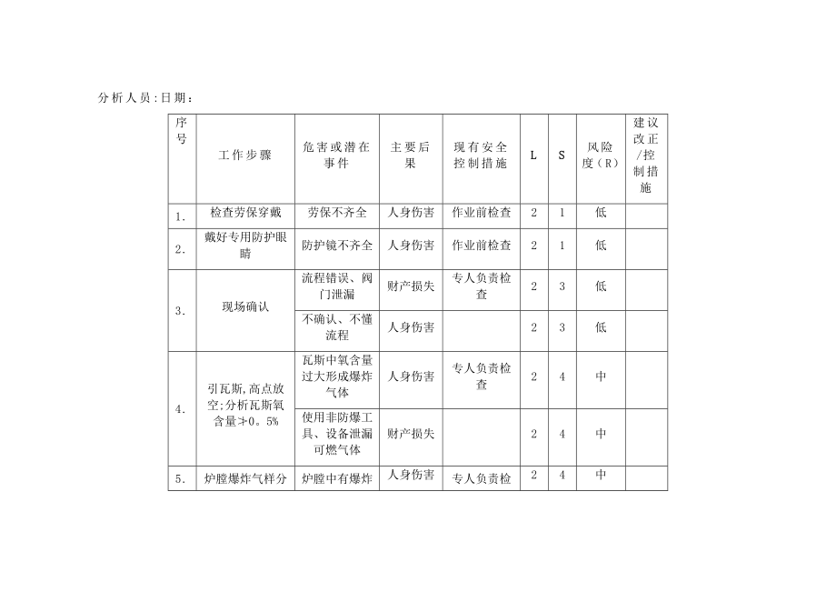 安全检查分析SCl.doc_第2页