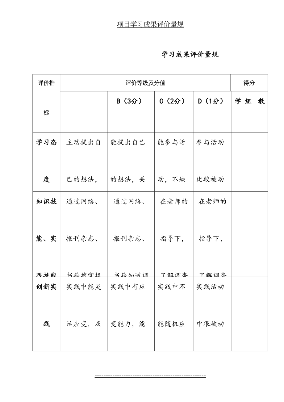 项目学习成果评价量规.doc_第2页