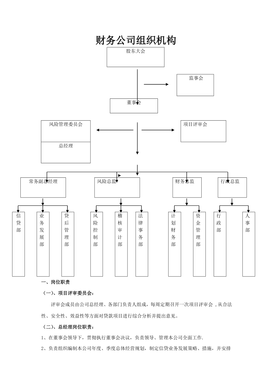 财务公司组织机构、部门职能、岗位职责.doc_第1页