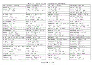 考研英语完型填空常考固定词组打印版[1].doc