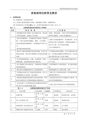 质检部岗位职责及要求(很好的东东).doc