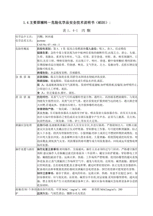 安全技术说明书(MSDS).doc