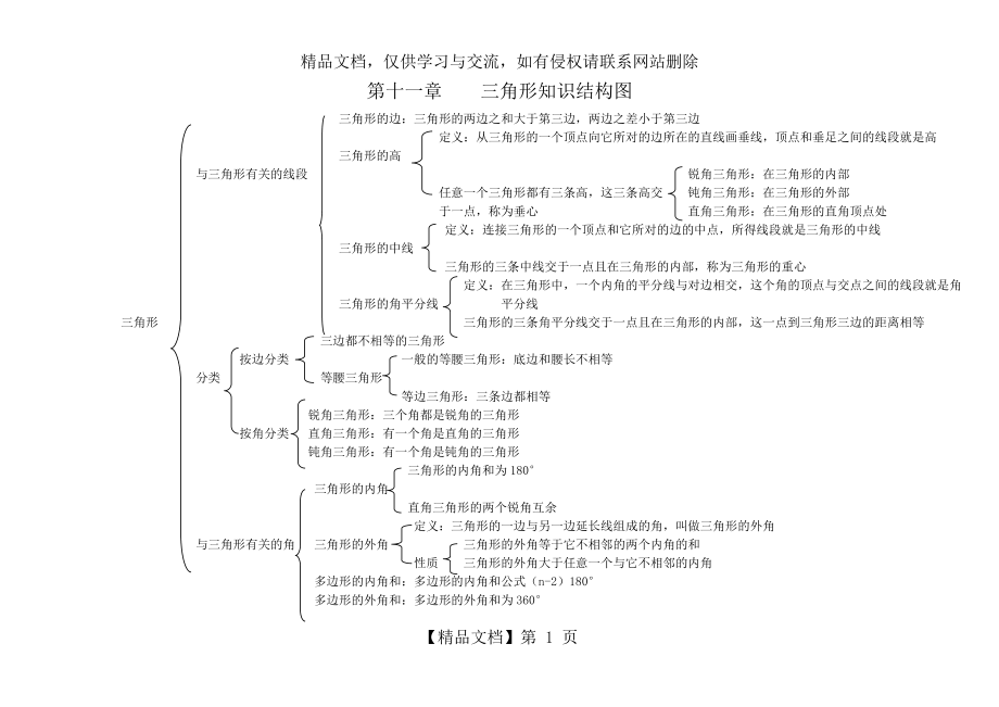 第十一章----三角形知识结构图.docx_第1页