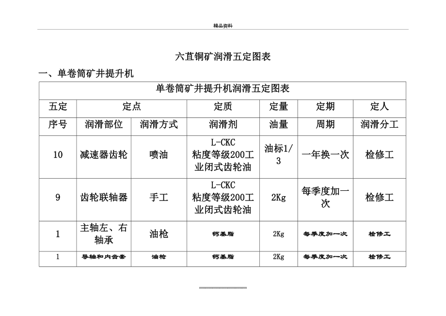 最新AB类设备润滑五定图表.doc_第2页